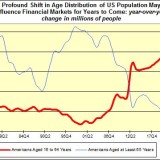 Die USA werden immer älter.
