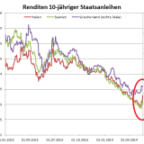 Braut sich da was zusammen in der Europeripherie?
