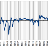 Liegt der Gleichgewichtszins bei 2 oder bei 0%?