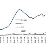 Europas Banken in Russland.