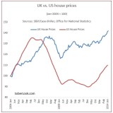 Immobilienmarkt birgt Risiko für Englands Finanzstabilität.