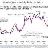 Mysterium am Bondmarkt.