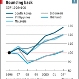 Die Eurokrise im historischen Vergleich