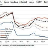 Europas Fragmentierung bleibt ein Problem.