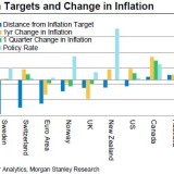 Hohe Zinsen in Neuseeland, Norwegen und Schweden.