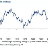 Noch kein «Sell» gehört.