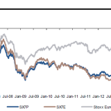 Banken fallen aus der Rolle.