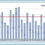 Universitätsabsolventen sind in Italien eine Rarität.