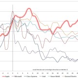 Der 500-Mrd.-$-Fluch.