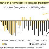 Die Jagd nach Rendite ist noch nicht vorbei.
