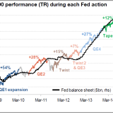 Die Börse im Bann des Fed.