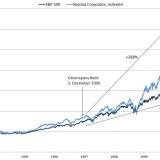 Irrationaler Überschwang.