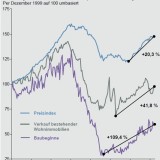 Die mühselige Erholung des US-Immobilienmarktes.