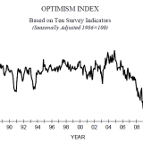 Der Chart, der noch viel zu reden geben wird