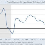 Und wieder grüsst die Inflationsangst