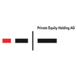 Private Equity Holding mit Gewinn