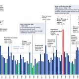 Die 85-jährige Geschichte der Volatilität.