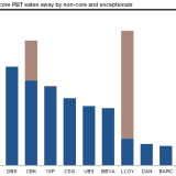 Altlasten entsorgen ist teuer.