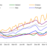 Wie misst man Wettbewerbsfähigkeit?