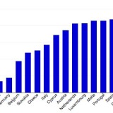 Hypotheken in Euroland bergen ein Zinsrisiko.