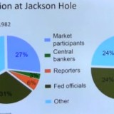 Jackson Hole – vom Fed-Stelldichein zum Symposium.