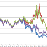 Die zweite Grosse Depression
