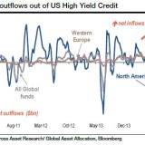 Wer hat Angst vor Janet Yellen?