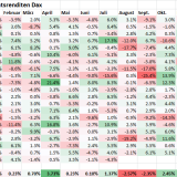 Der schlechte August hat an der Börse Tradition.