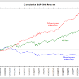 Rekordjagd auf dünnem Eis.