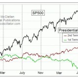 Von der Kunst, eine politische Börse zu spielen.