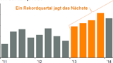 Thema der Woche 35/2014: S&P 500: Gewinne je Aktie