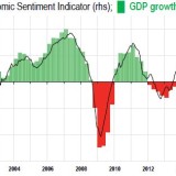 Europa droht der Triple Dip.