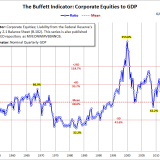 Worauf Warren Buffett schaut.