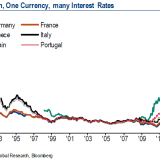 Die Geschichte wiederholt sich.