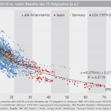 Eine unbequeme Tatsache.