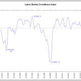 Ein Blick durch Yellens Brille.