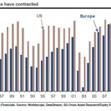 Margen: Aufholpotenzial in Europa.