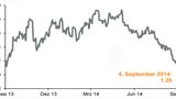 Thema der Woche 37/2014: Währungen: Euro – US-Dollar 