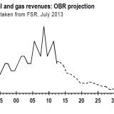 Schottlands riskante Ölwette.