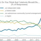 Katalonien auf dem Weg zur Unabhängigkeit?