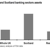 Braveheart und die Banken.