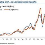 Die grosse Entkoppelung.