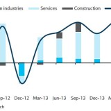 No exports please, we're British.