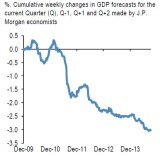 Lieber klitzekleine Schrecken ohne Ende?