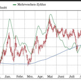 Nestlé und UBS