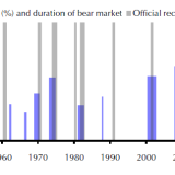 So sieht kein Bären-Markt aus.