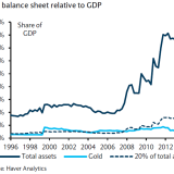 Was die Goldinitiative in Zahlen bedeutet.