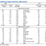 Der Mythos von der Wachstumslokomotive