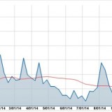 Die Eurozone bleibt eine Gefahr