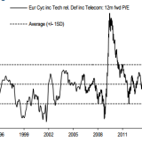 So schlimm wie 2008?